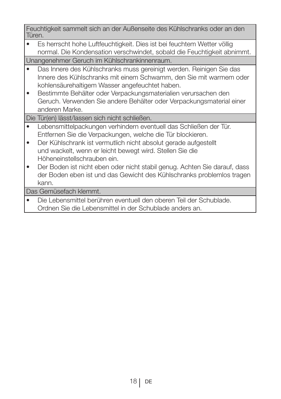Blomberg SSM 1350 iF A++ User Manual | Page 55 / 165