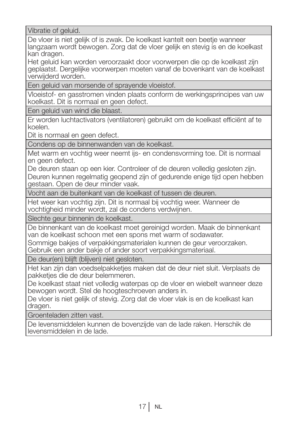 Blomberg SSM 1350 iF A++ User Manual | Page 72 / 165