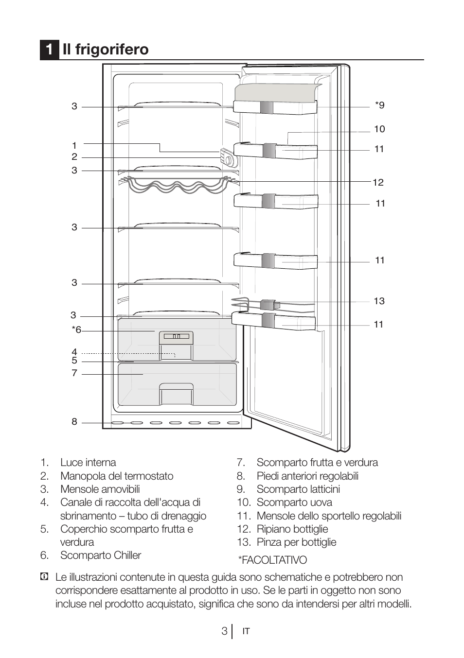 1il frigorifero | Blomberg SSM 1350 iF A++ User Manual | Page 75 / 165