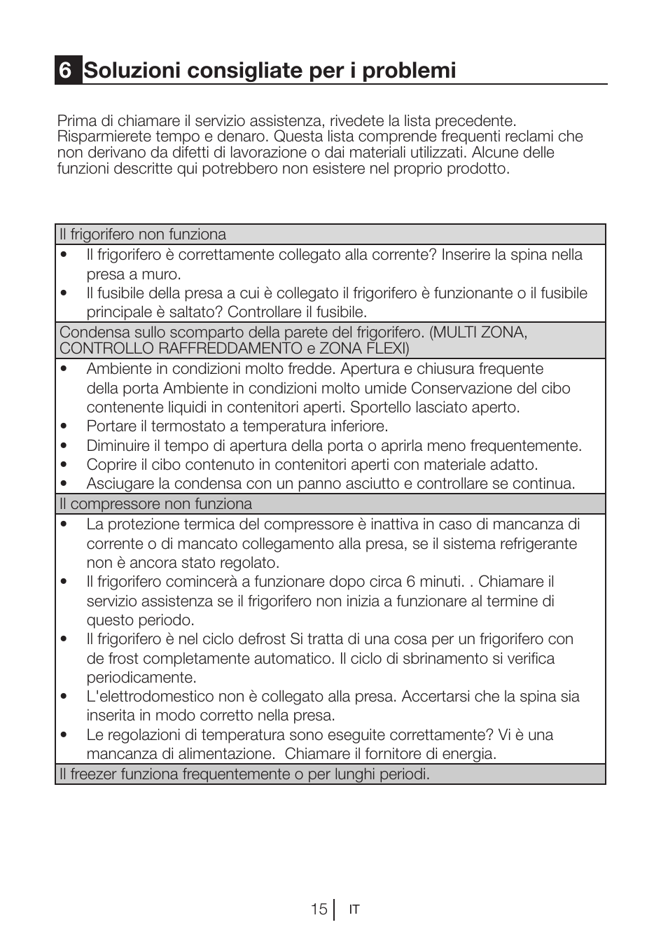 6soluzioni consigliate per i problemi | Blomberg SSM 1350 iF A++ User Manual | Page 87 / 165