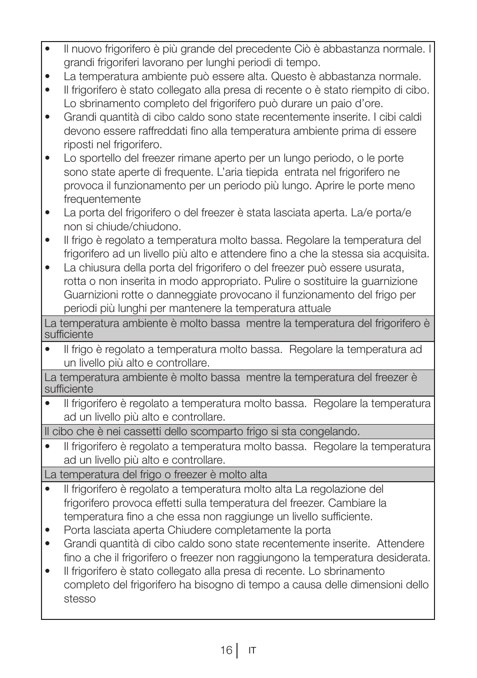 Blomberg SSM 1350 iF A++ User Manual | Page 88 / 165