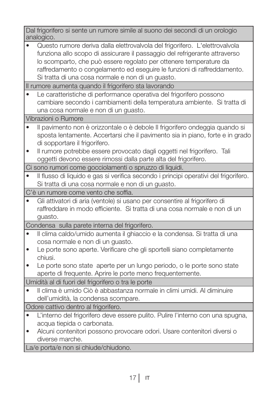 Blomberg SSM 1350 iF A++ User Manual | Page 89 / 165