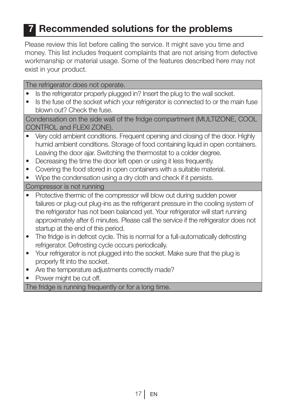 7recommended solutions for the problems | Blomberg DNM 9650 T User Manual | Page 19 / 117