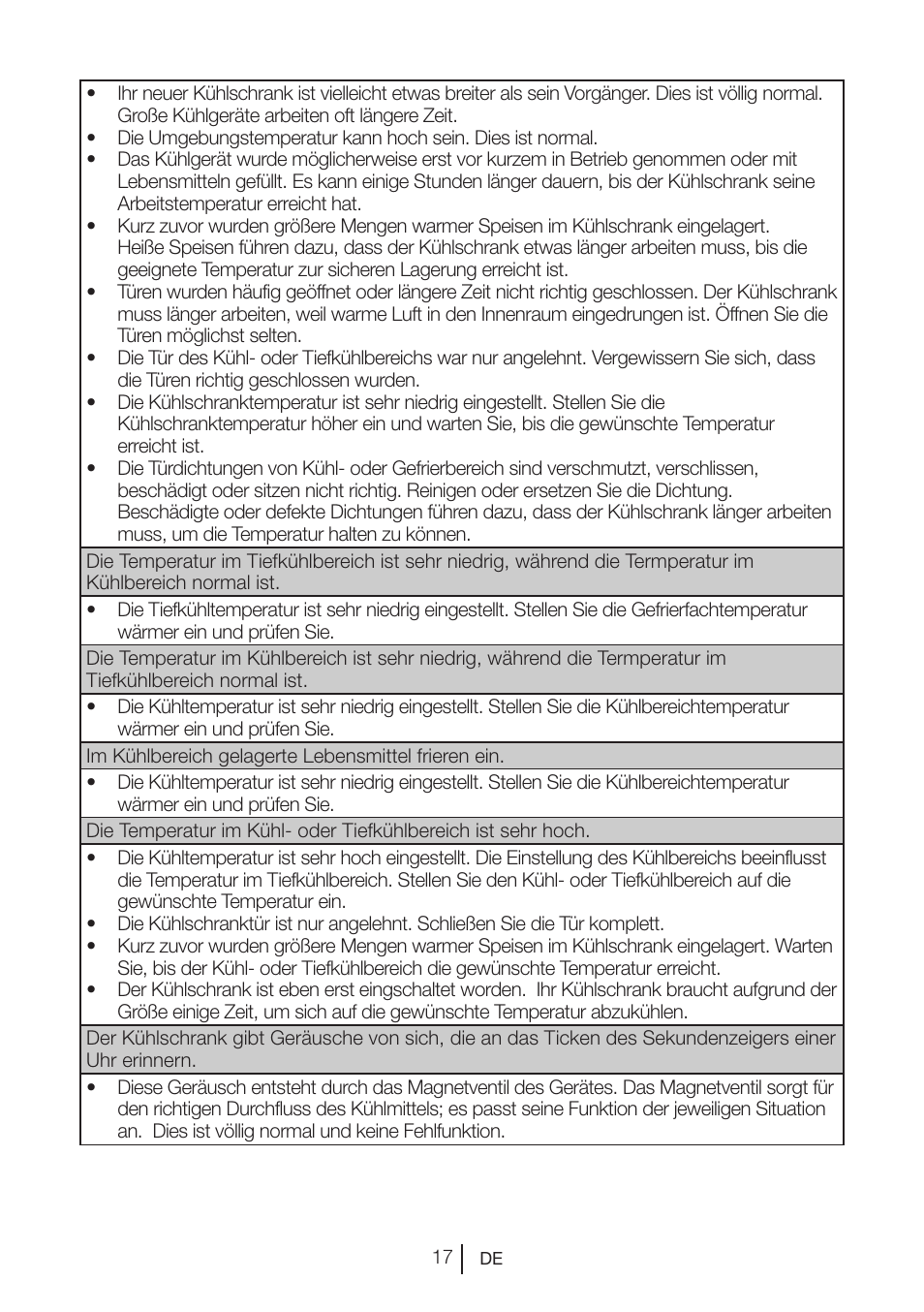 Blomberg DNM 9650 T User Manual | Page 38 / 117