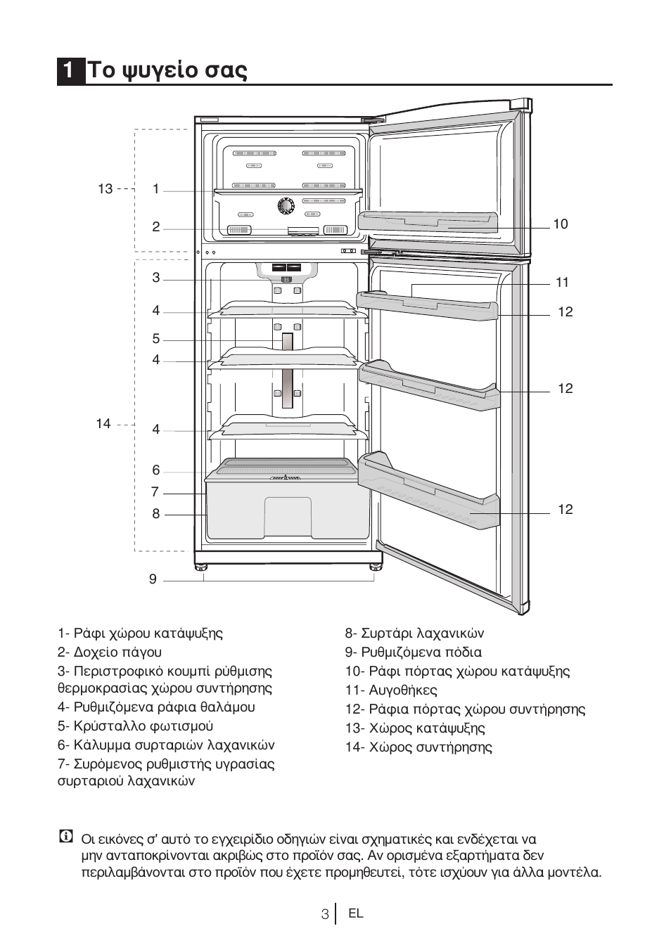 1το ψυγείο σας | Blomberg DNM 9650 T User Manual | Page 42 / 117