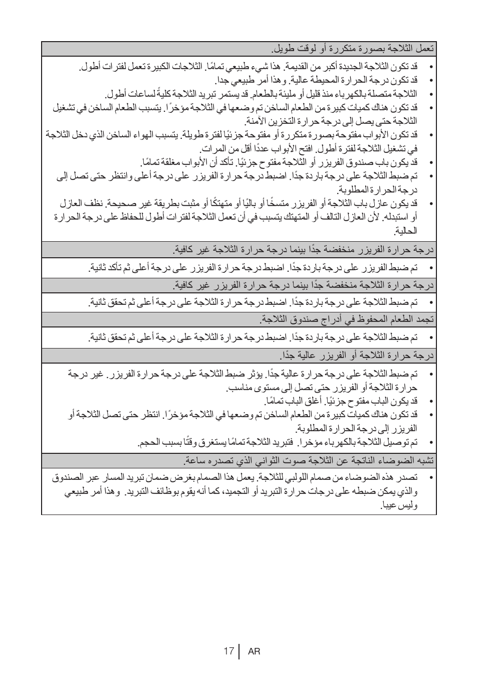 Blomberg DNM 9650 T User Manual | Page 76 / 117