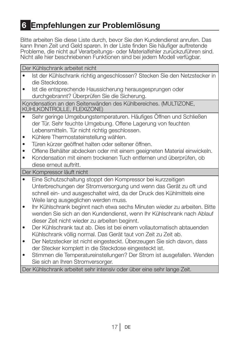 6empfehlungen zur problemlösung | Blomberg DNE 9840 A+ User Manual | Page 36 / 95