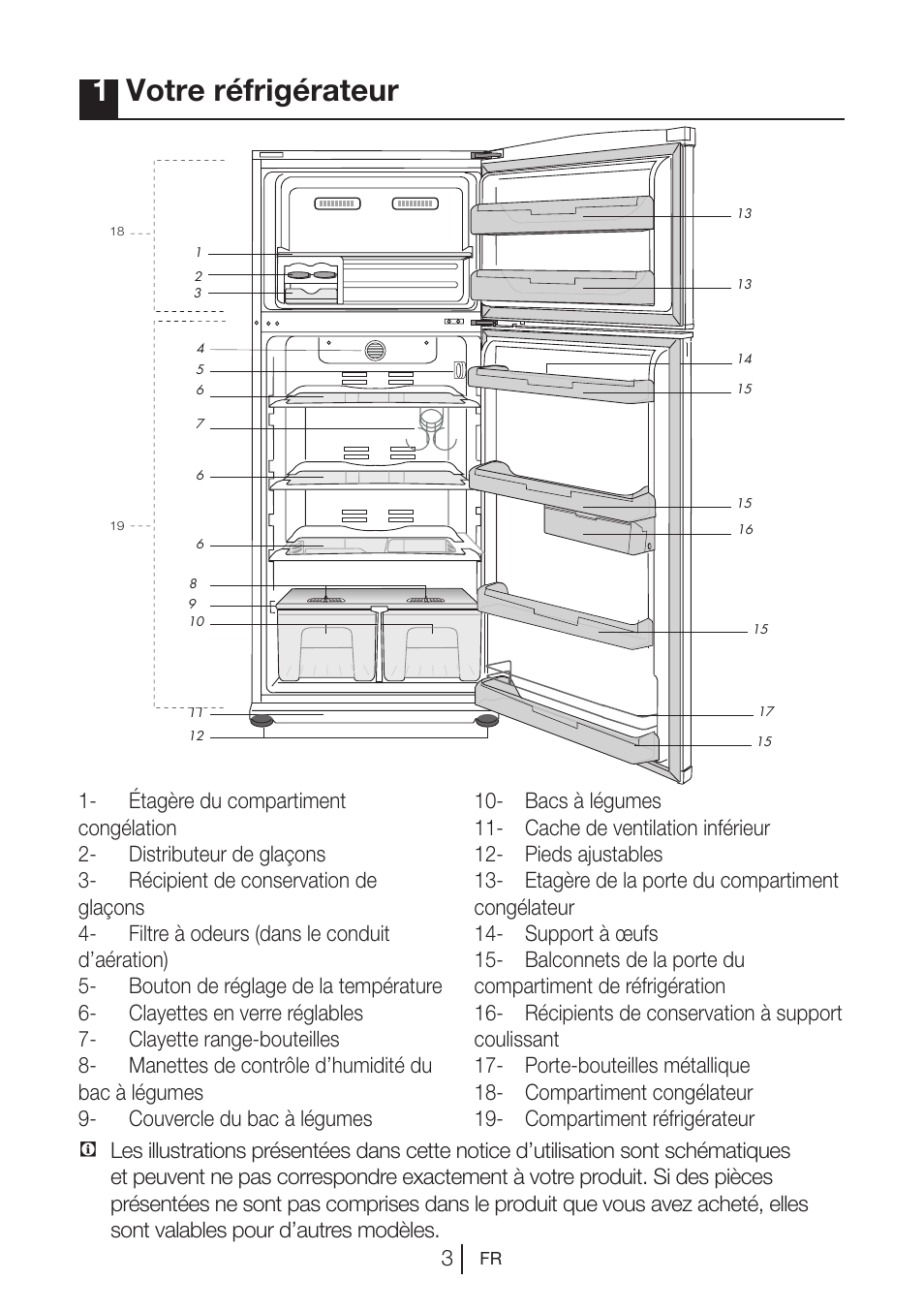 1votre réfrigérateur | Blomberg DNE 9840 A+ User Manual | Page 42 / 95