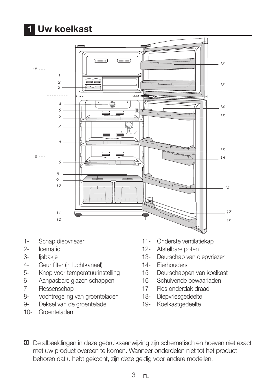 1uw koelkast | Blomberg DNE 9840 A+ User Manual | Page 79 / 95