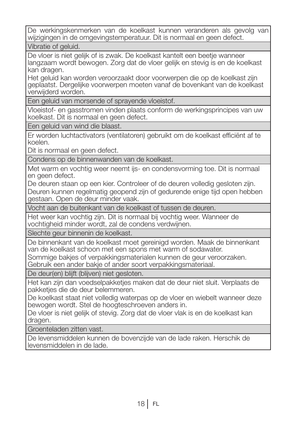 Blomberg DNE 9840 A+ User Manual | Page 94 / 95
