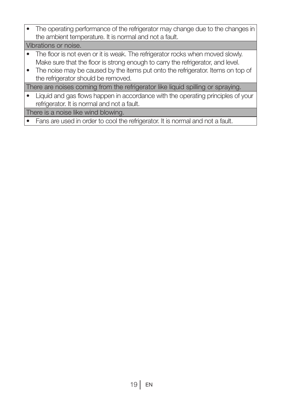 Blomberg DSM 9870 X User Manual | Page 20 / 81