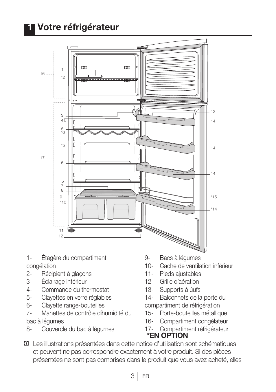 1votre réfrigérateur, En option | Blomberg DSM 9870 X User Manual | Page 44 / 81