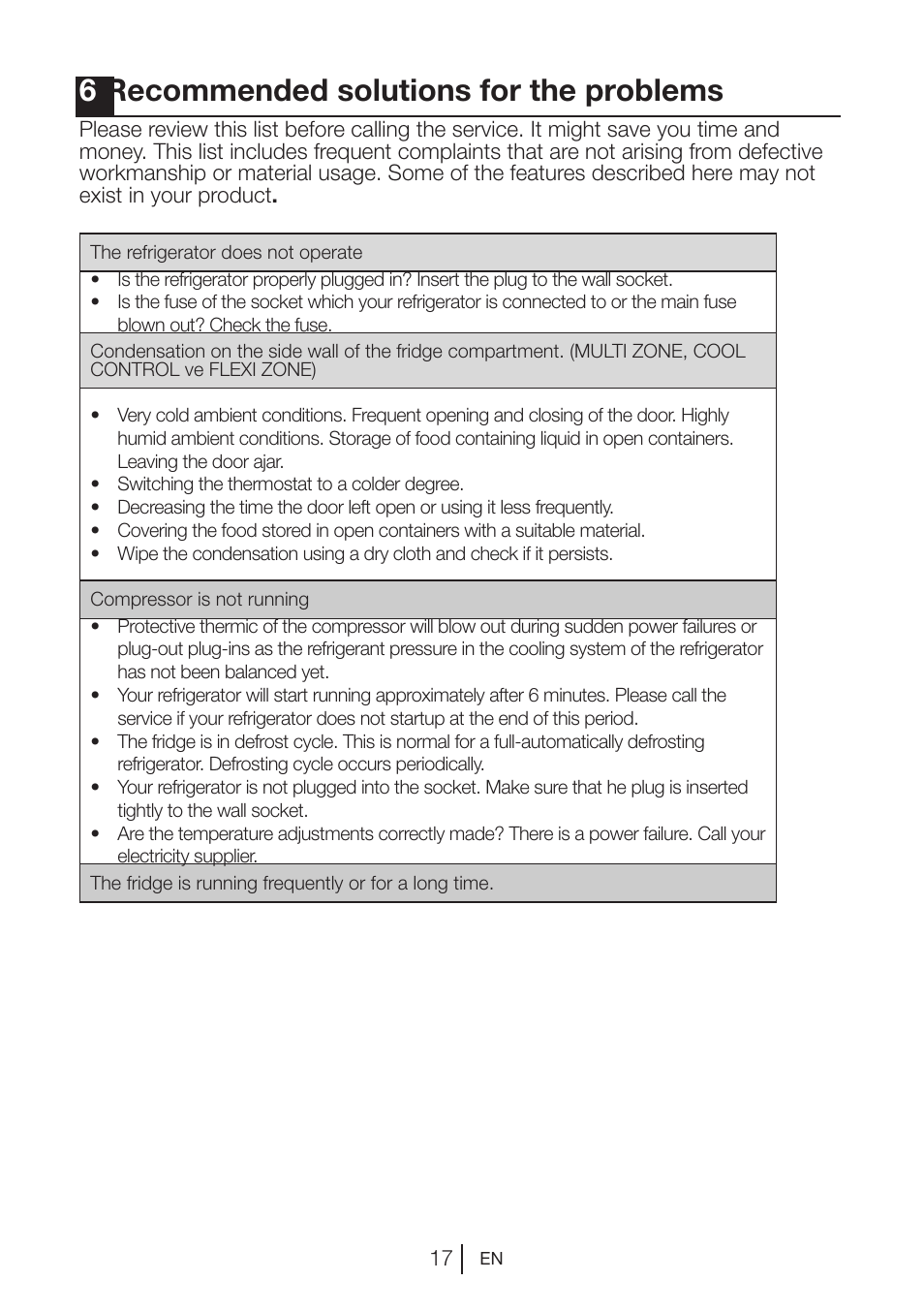 6recommended solutions for the problems | Blomberg DNE 9887 A+ User Manual | Page 18 / 80