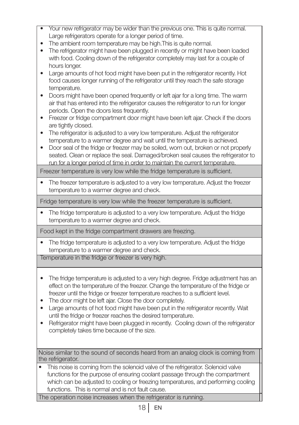 Blomberg DNE 9887 A+ User Manual | Page 19 / 80