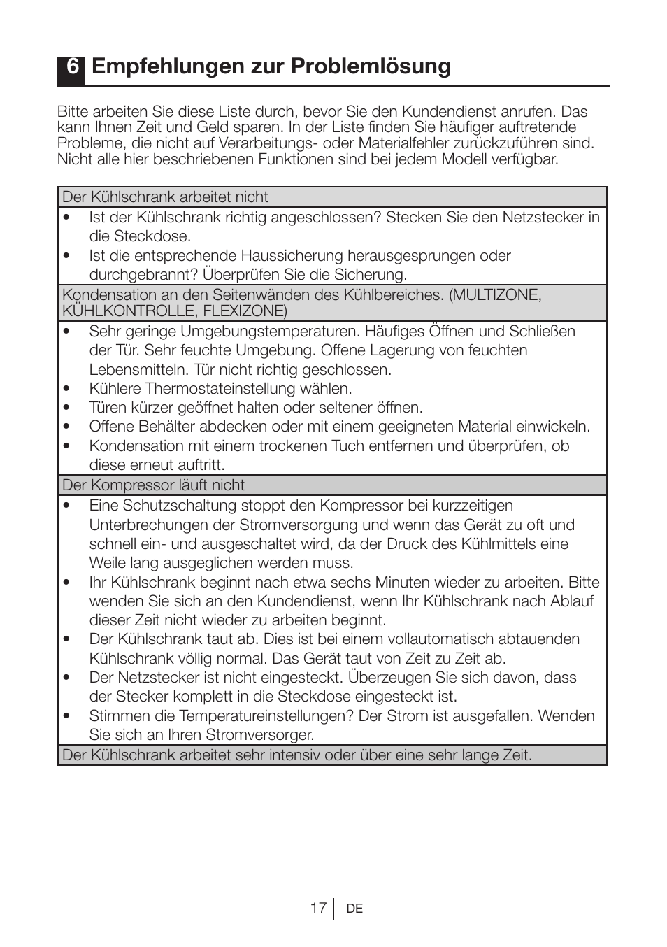 6empfehlungen zur problemlösung | Blomberg DNE 9887 A+ User Manual | Page 37 / 80