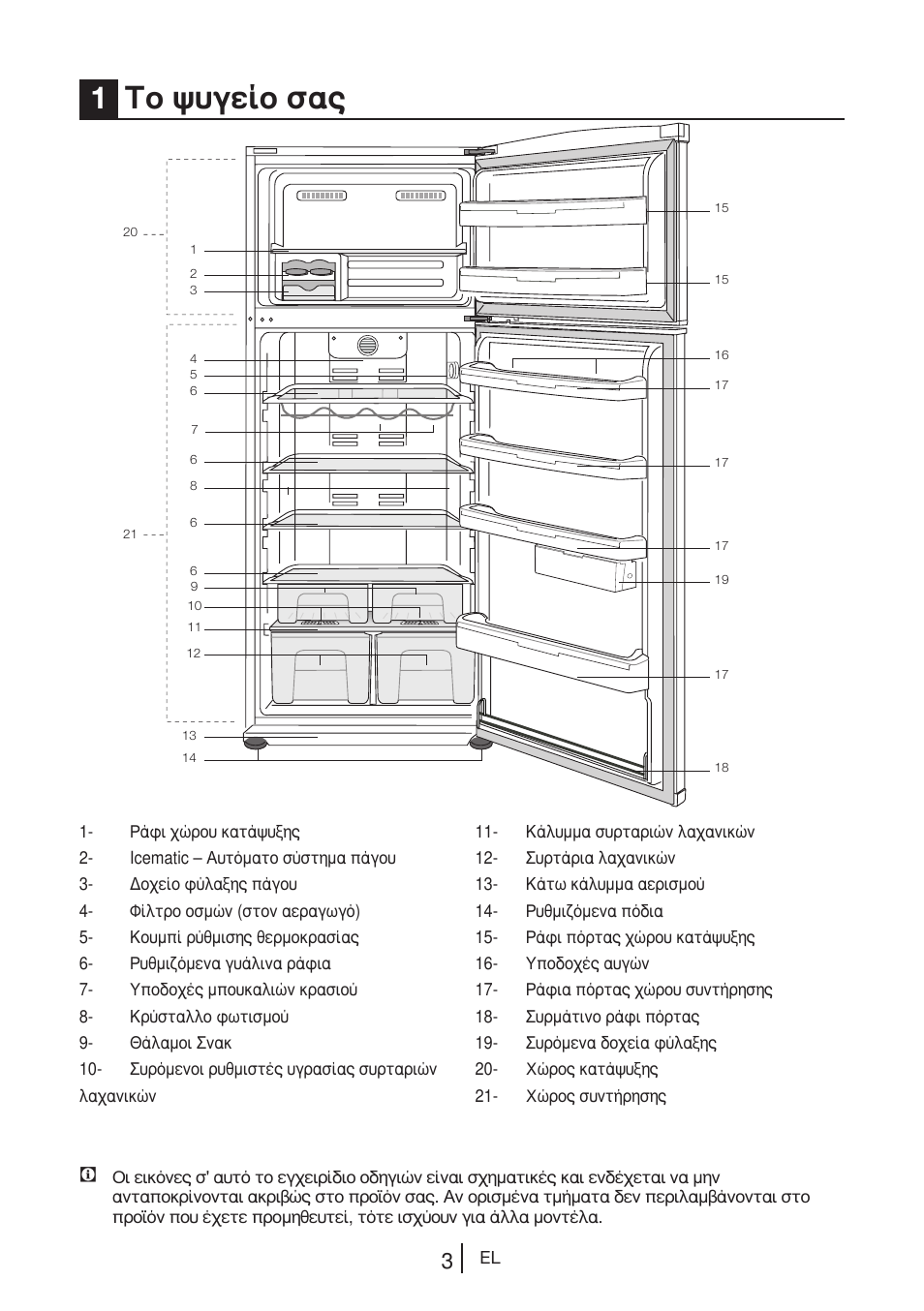 1το ψυγείο σας | Blomberg DNE 9887 A+ User Manual | Page 43 / 80