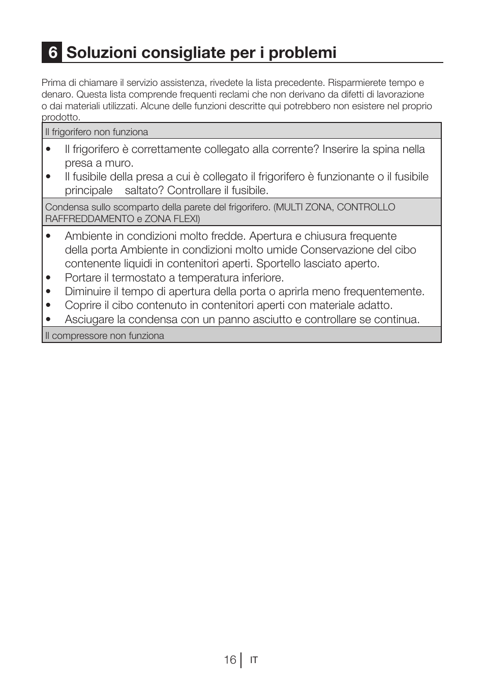 6soluzioni consigliate per i problemi | Blomberg DNE 9887 A+ User Manual | Page 75 / 80