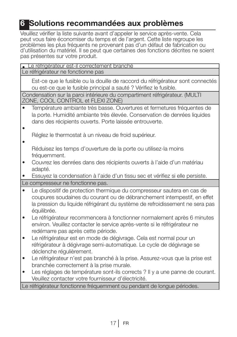 6solutions recommandées aux problèmes | Blomberg DNE 9860 X A+ User Manual | Page 58 / 81