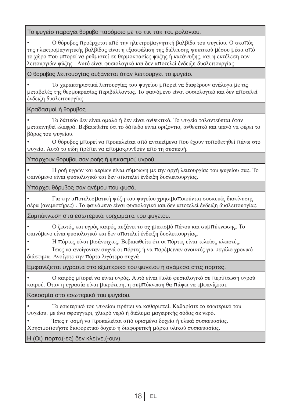 Blomberg DNE 9860 X A+ User Manual | Page 79 / 81