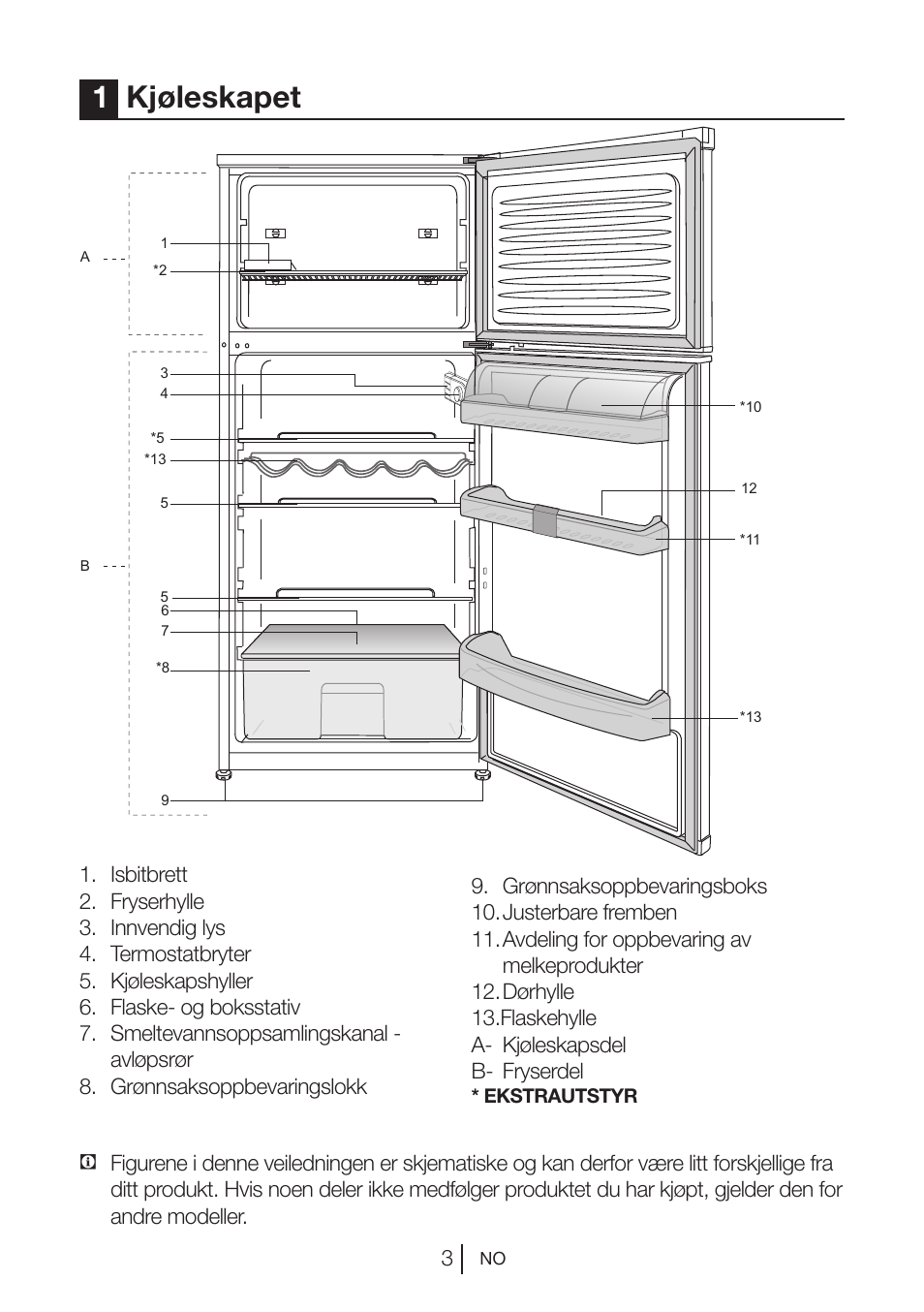 1kjøleskapet | Blomberg DSM 9510 X A+ User Manual | Page 117 / 191