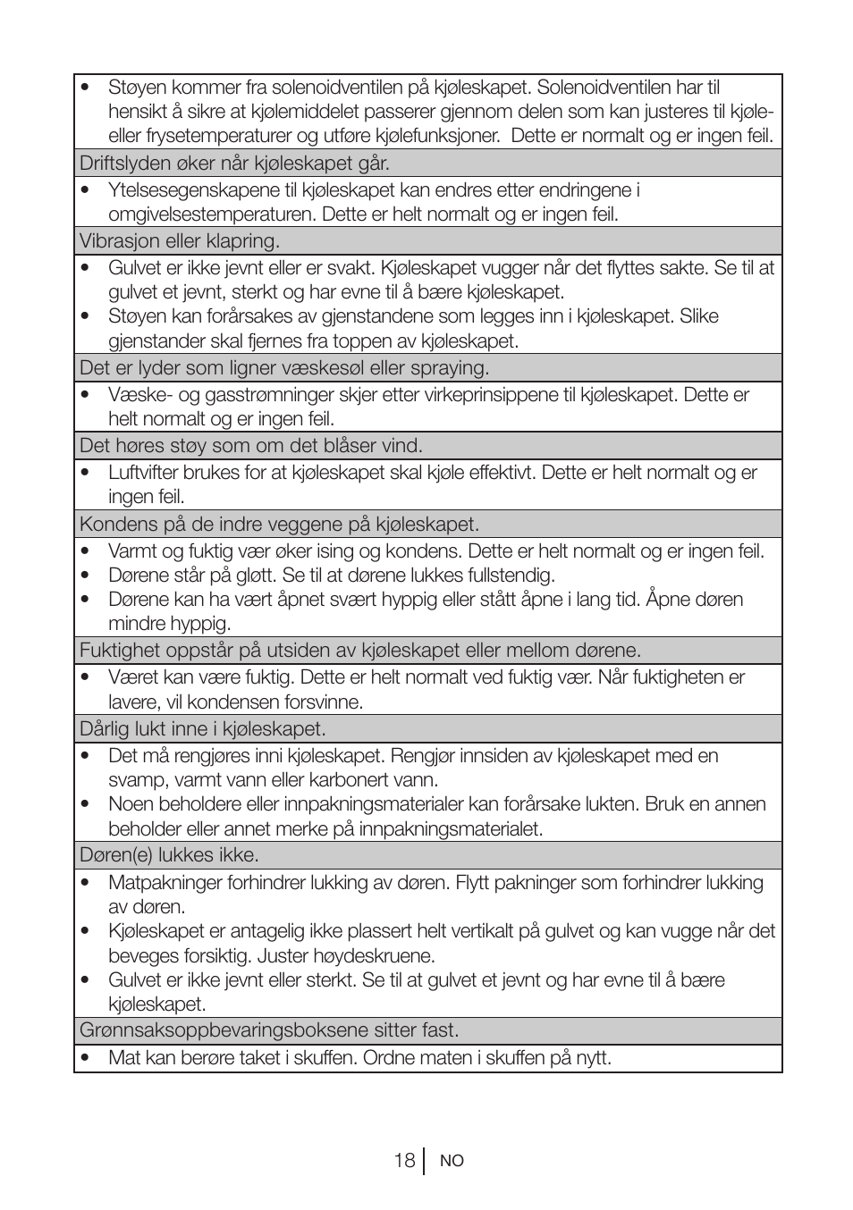 Blomberg DSM 9510 X A+ User Manual | Page 132 / 191