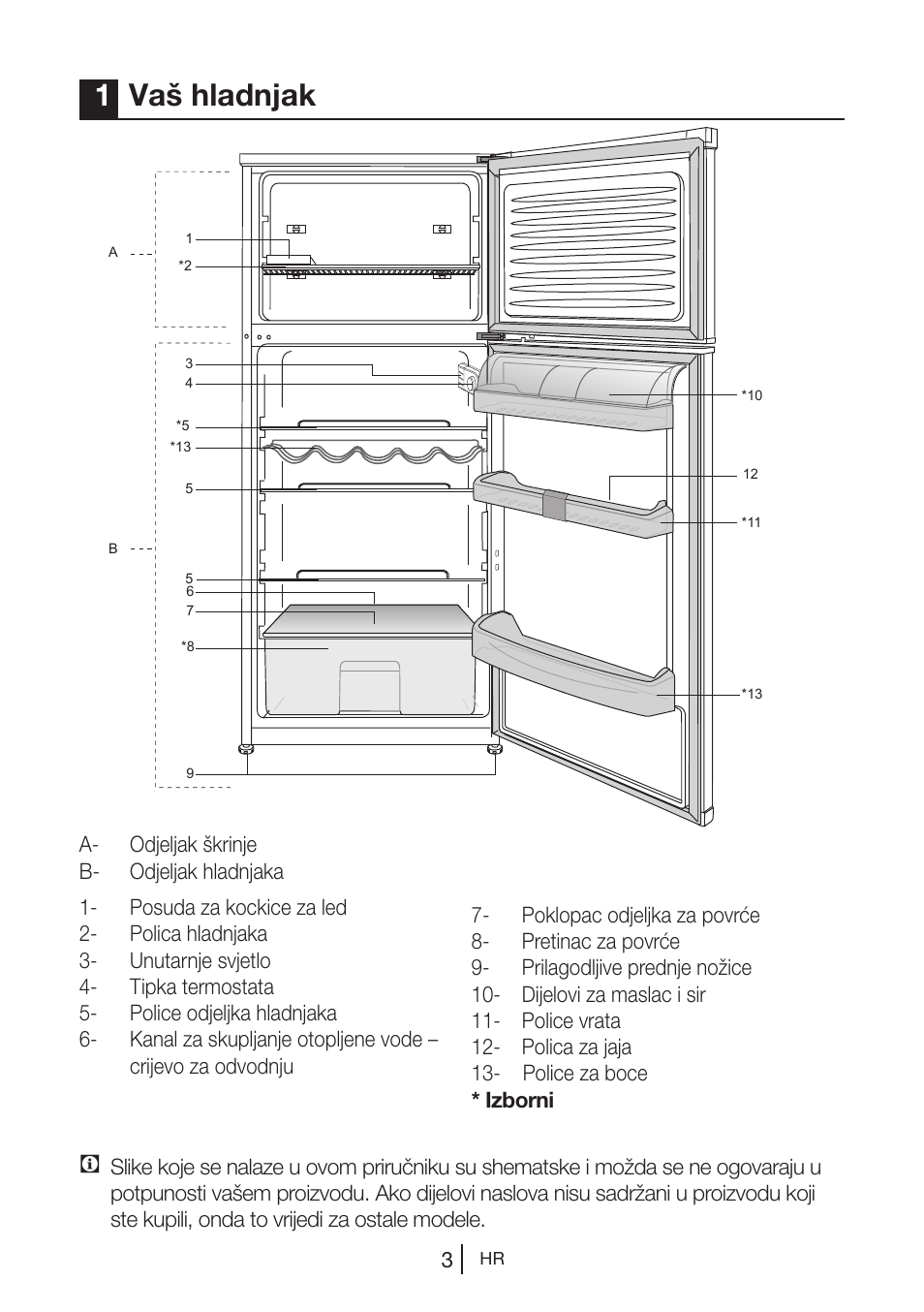1vaš hladnjak | Blomberg DSM 9510 X A+ User Manual | Page 156 / 191