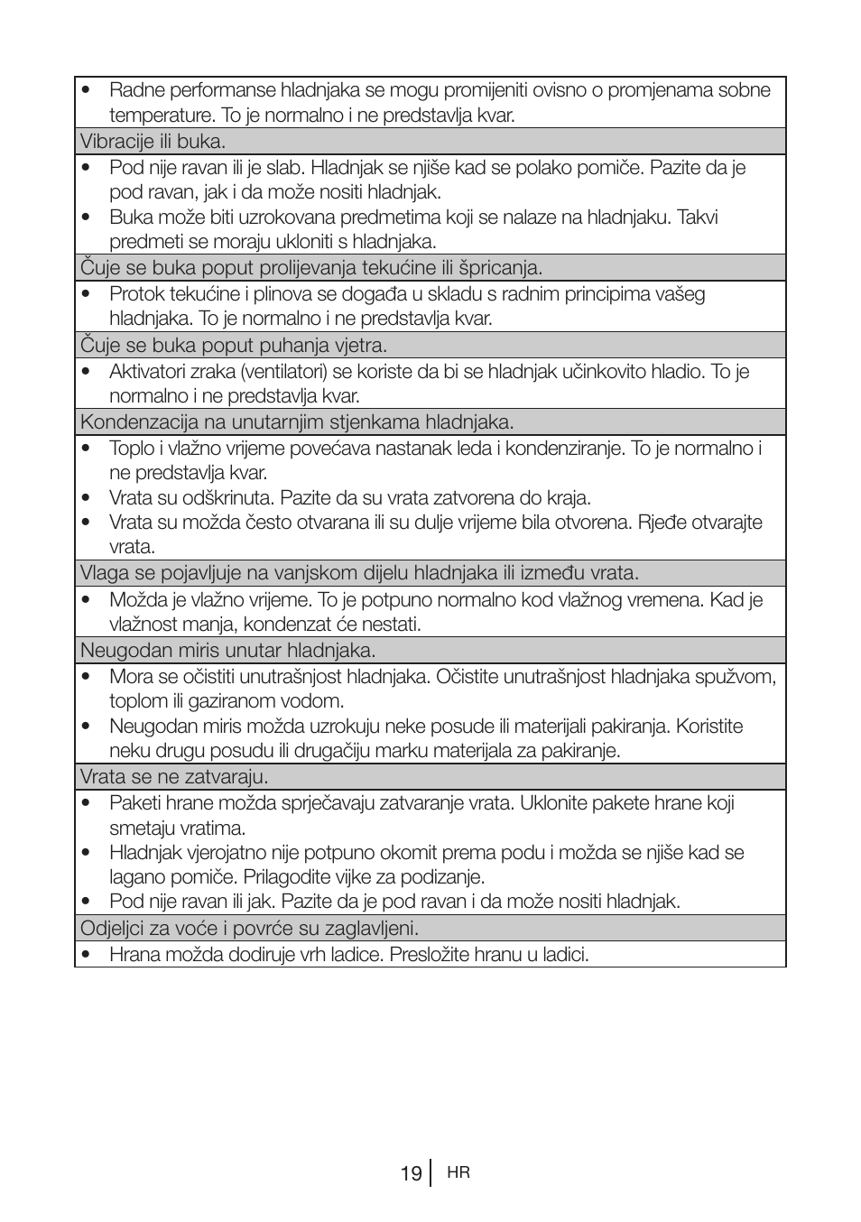 Blomberg DSM 9510 X A+ User Manual | Page 172 / 191