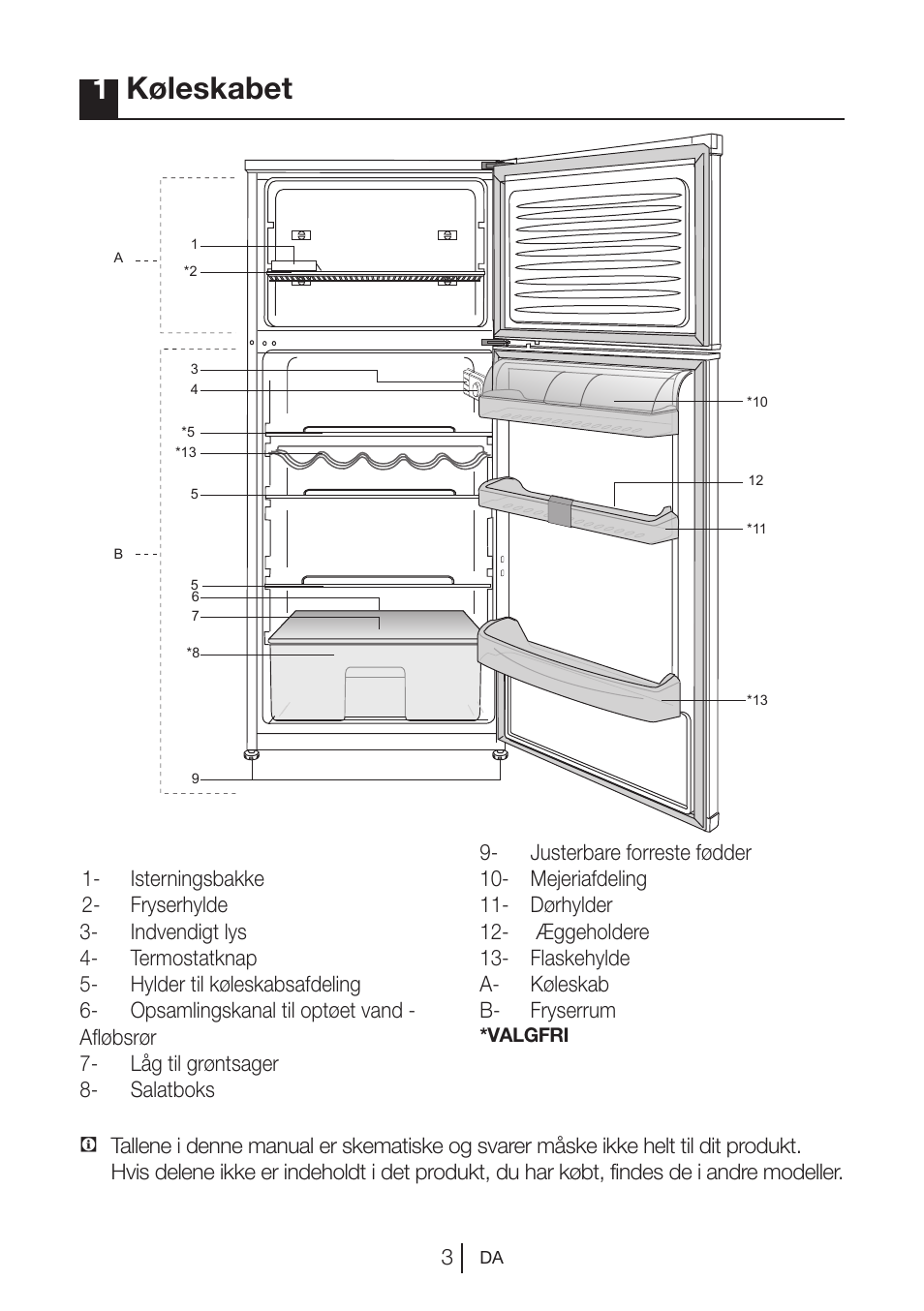 1køleskabet | Blomberg DSM 9510 X A+ User Manual | Page 175 / 191