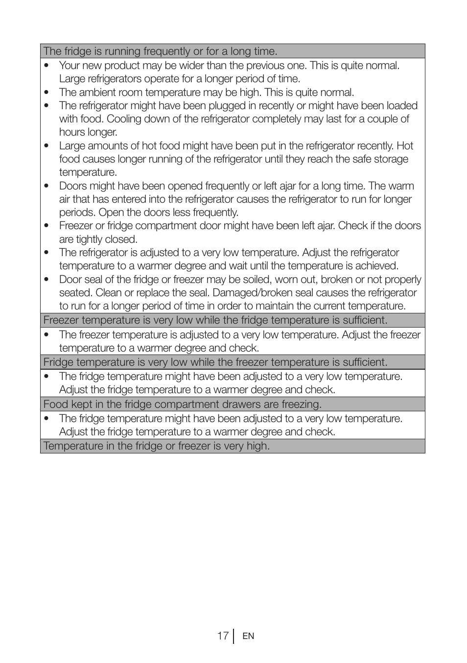 Blomberg DSM 9510 X A+ User Manual | Page 18 / 191