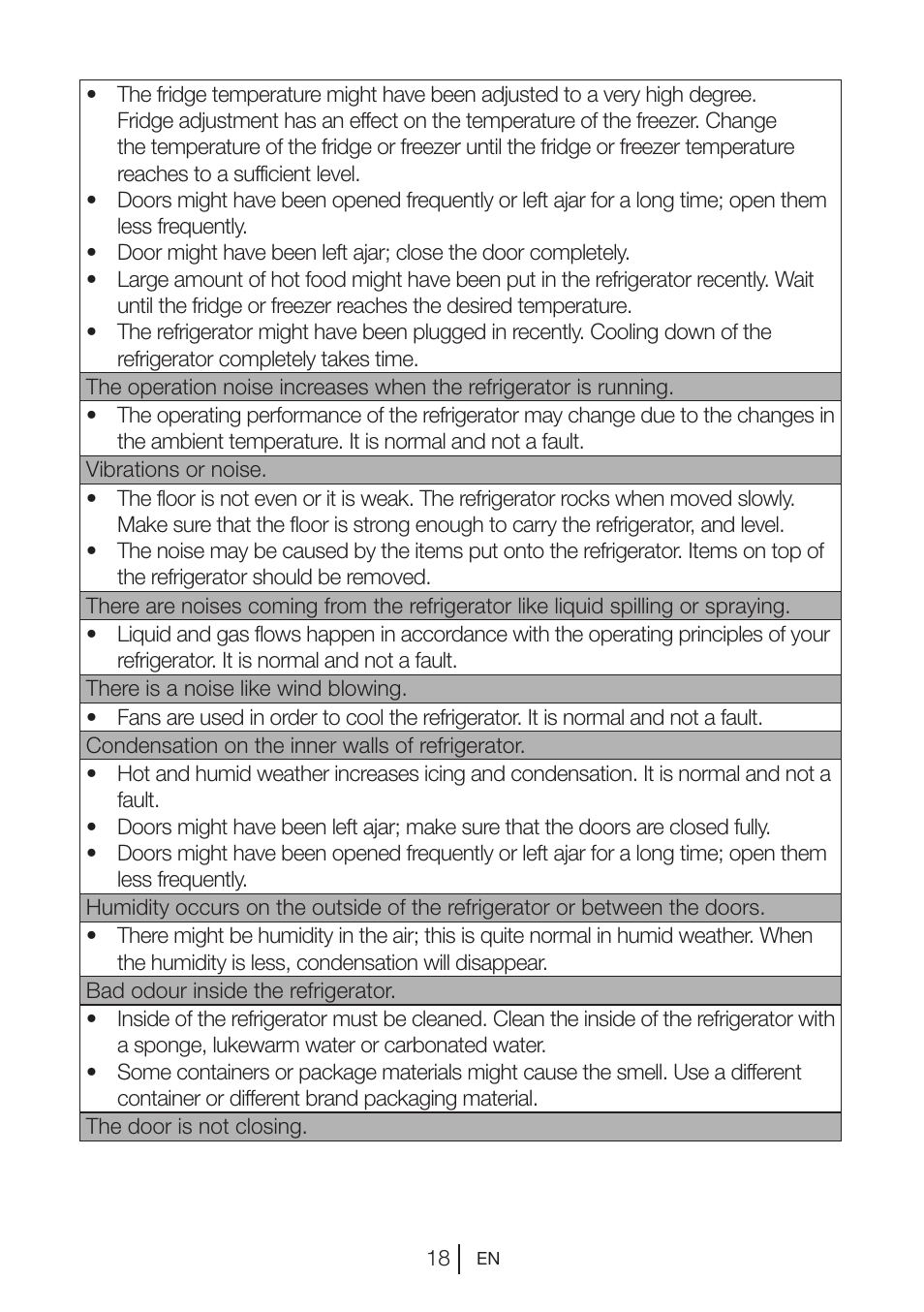 Blomberg DSM 9510 X A+ User Manual | Page 19 / 191