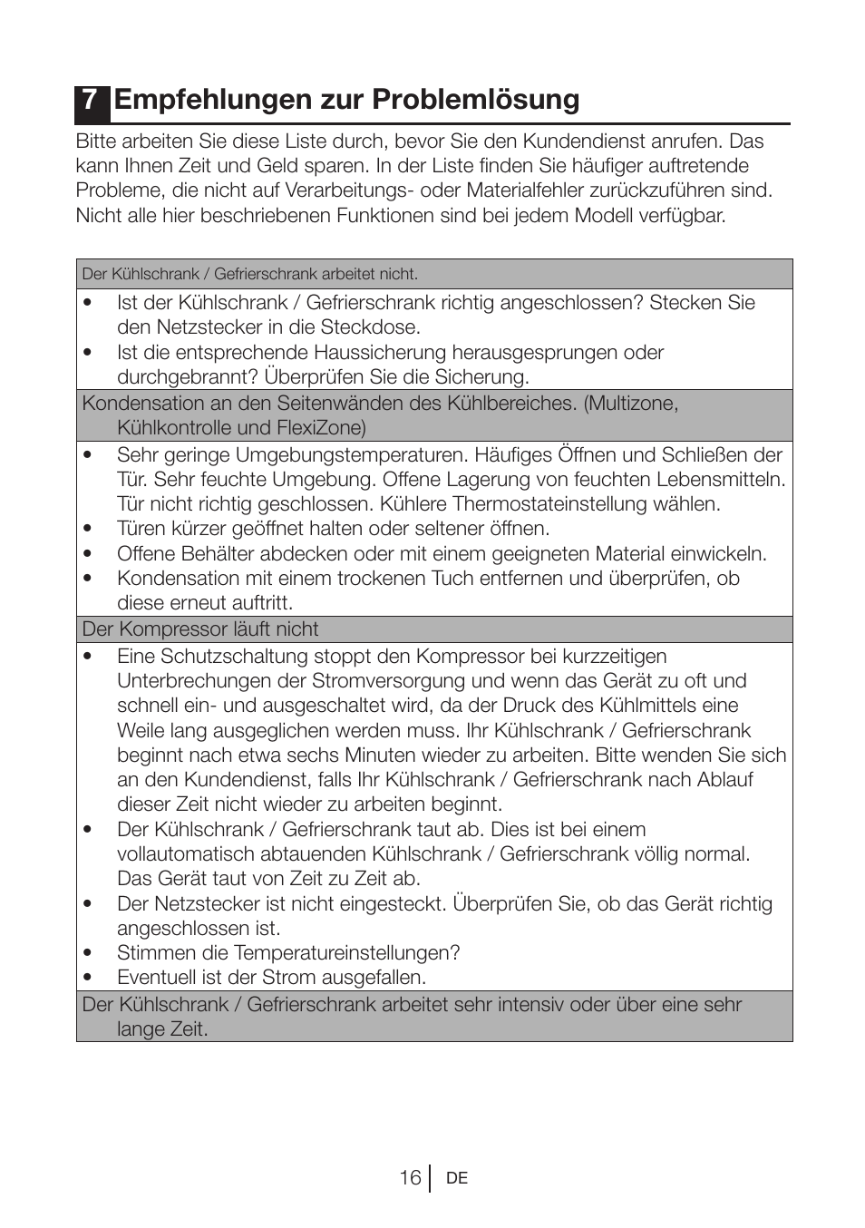 7empfehlungen zur problemlösung | Blomberg DSM 9510 X A+ User Manual | Page 36 / 191