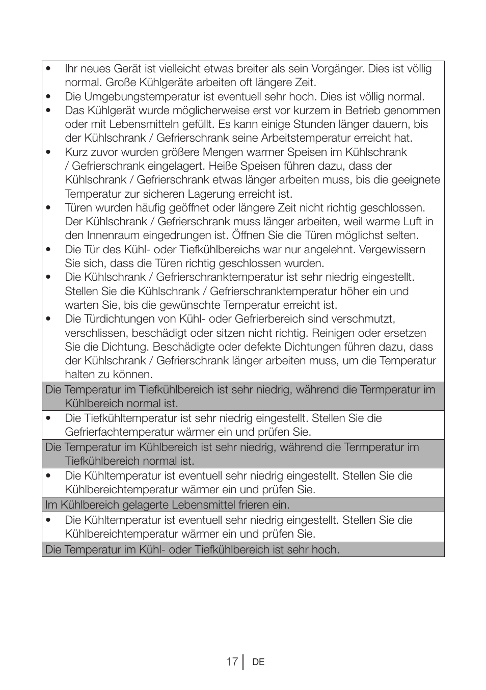 Blomberg DSM 9510 X A+ User Manual | Page 37 / 191