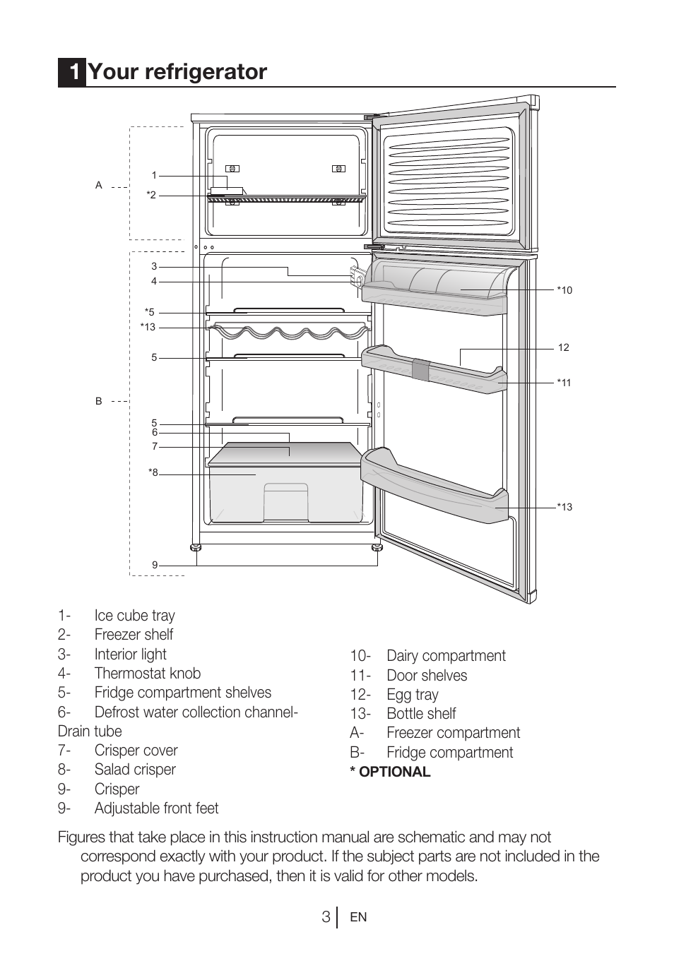 1your refrigerator | Blomberg DSM 9510 X A+ User Manual | Page 4 / 191