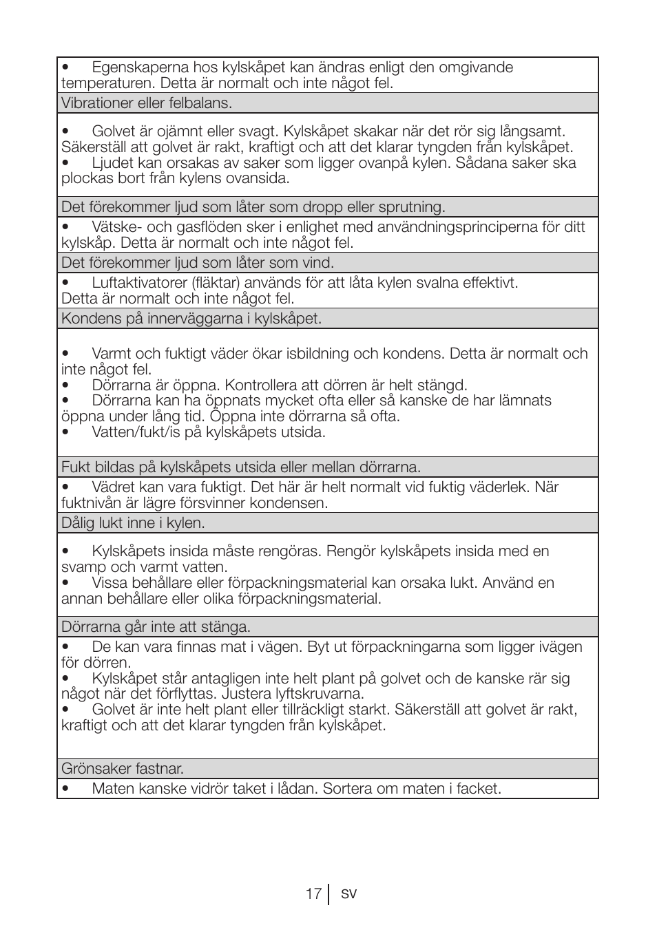 Blomberg DSM 9510 X A+ User Manual | Page 95 / 191