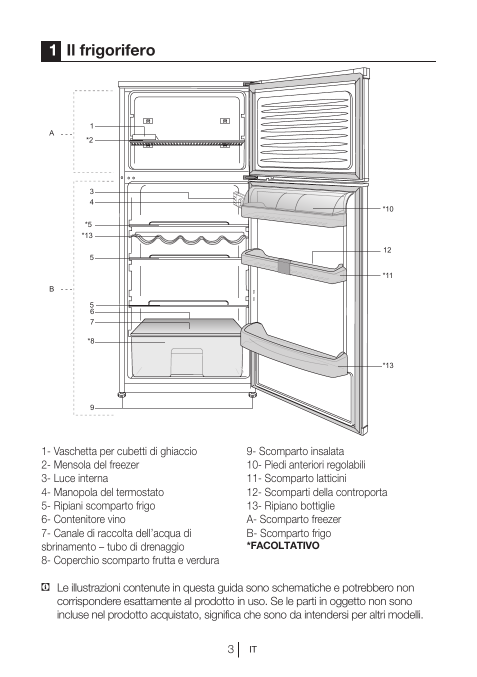 1il frigorifero | Blomberg DSM 9510 X A+ User Manual | Page 98 / 191