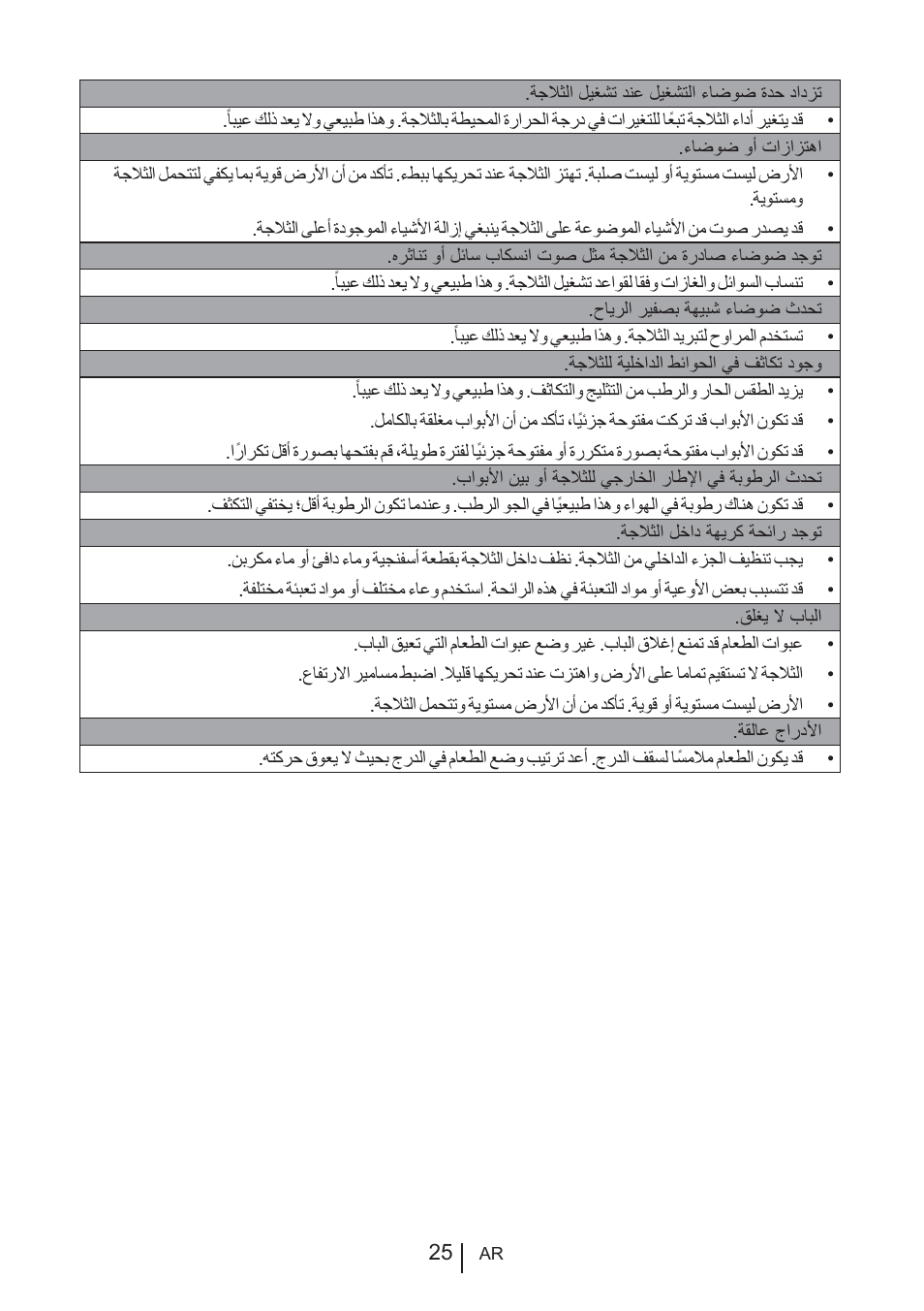 Blomberg KNE 9920 P User Manual | Page 102 / 127