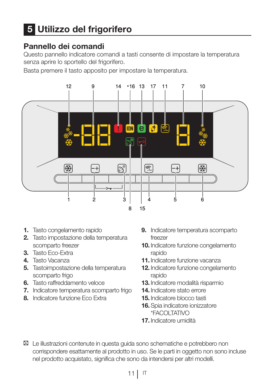 5utilizzo del frigorifero, Pannello dei comandi | Blomberg KND 9950 X A+ User Manual | Page 106 / 229