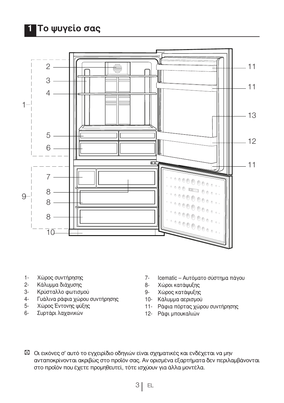 1το ψυγείο σας | Blomberg KND 9950 X A+ User Manual | Page 120 / 229