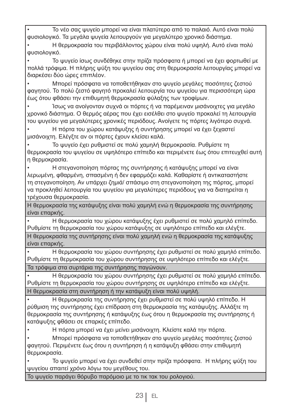 Blomberg KND 9950 X A+ User Manual | Page 140 / 229