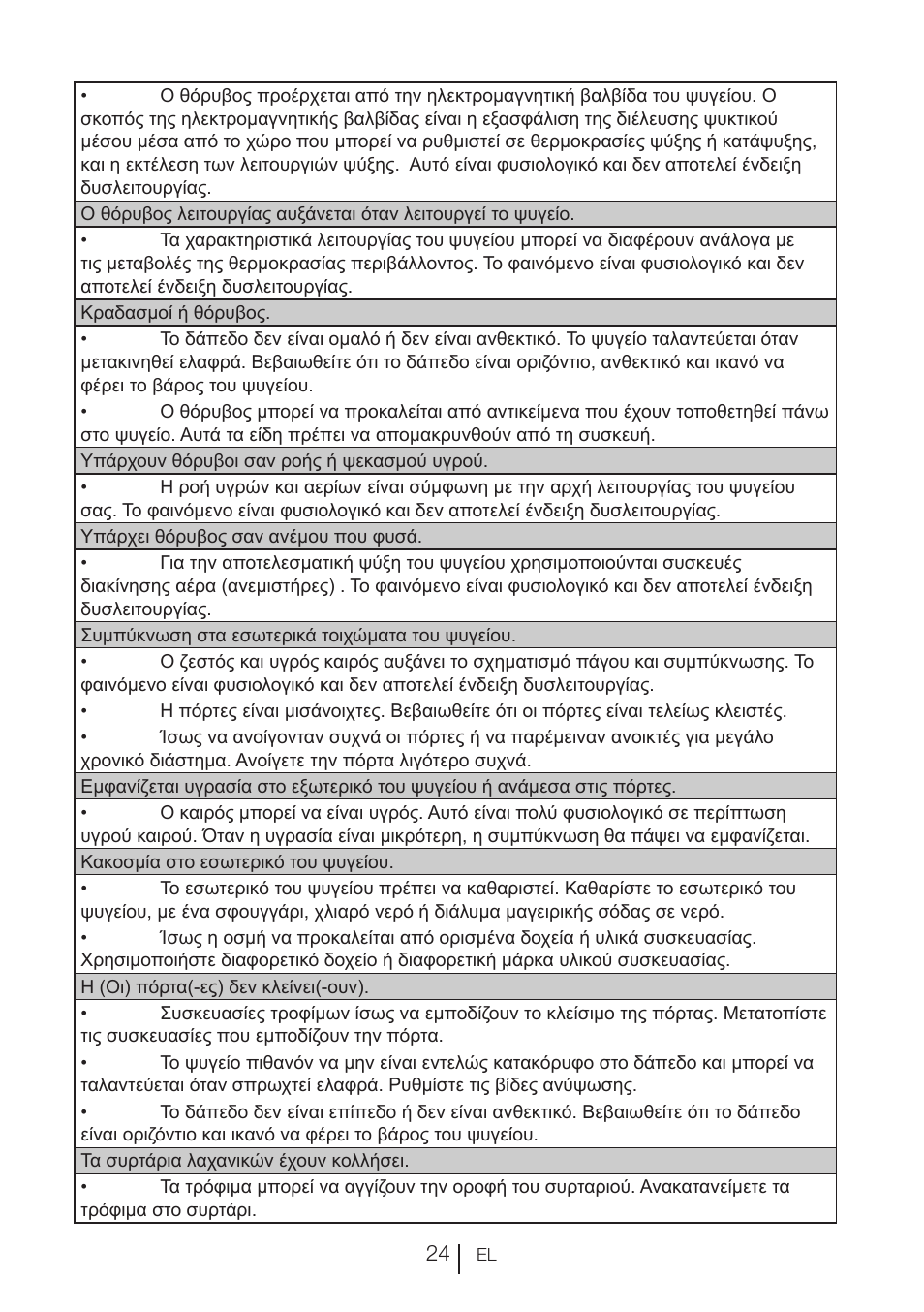 Blomberg KND 9950 X A+ User Manual | Page 141 / 229