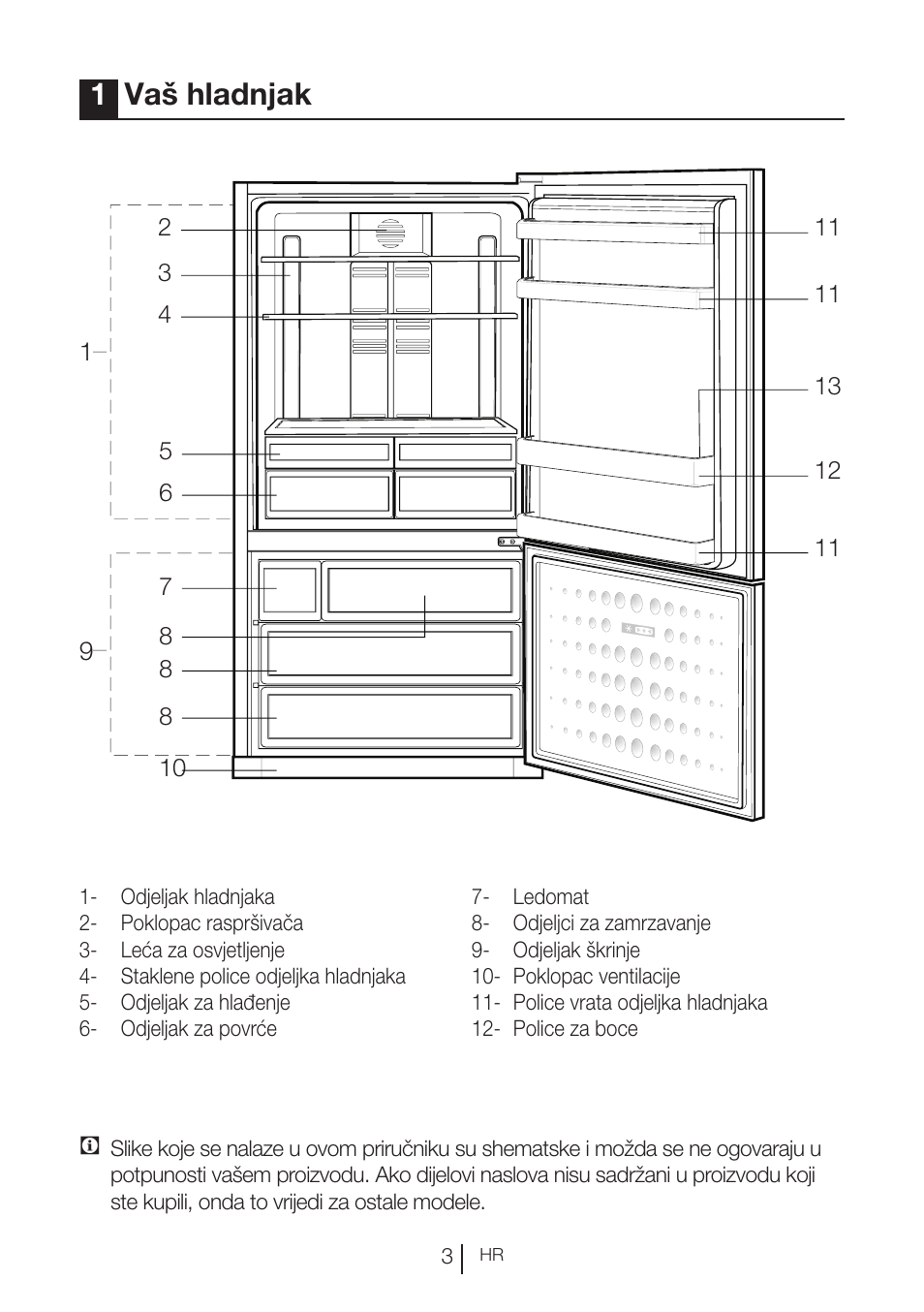 1vaš hladnjak | Blomberg KND 9950 X A+ User Manual | Page 166 / 229