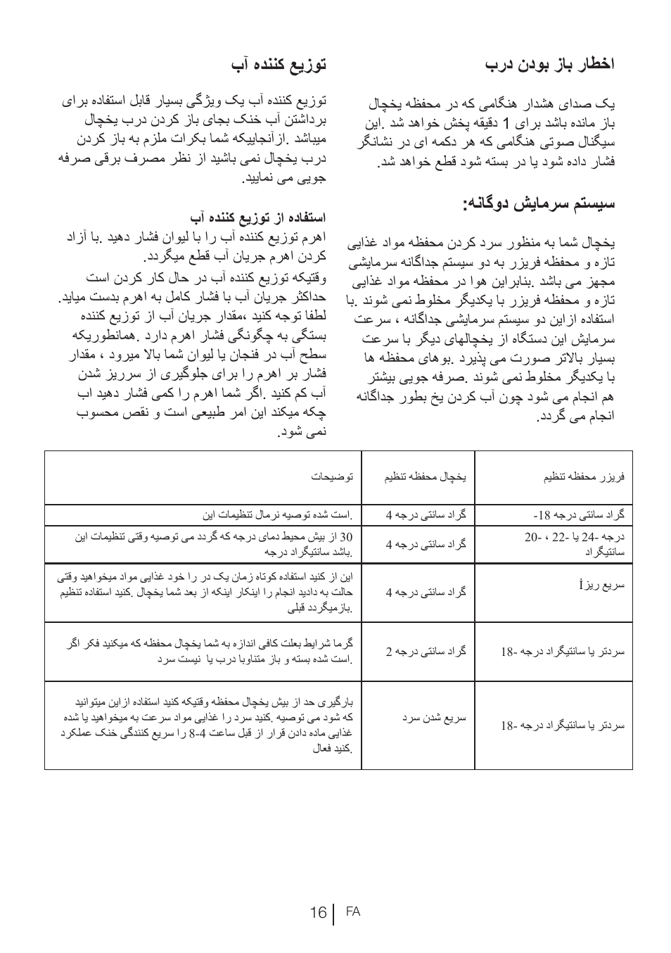 برد ندوب زاب راطخا, هناگود شیامرس متسیس, بآ هدننک عیزوت | Blomberg KND 9950 X A+ User Manual | Page 221 / 229