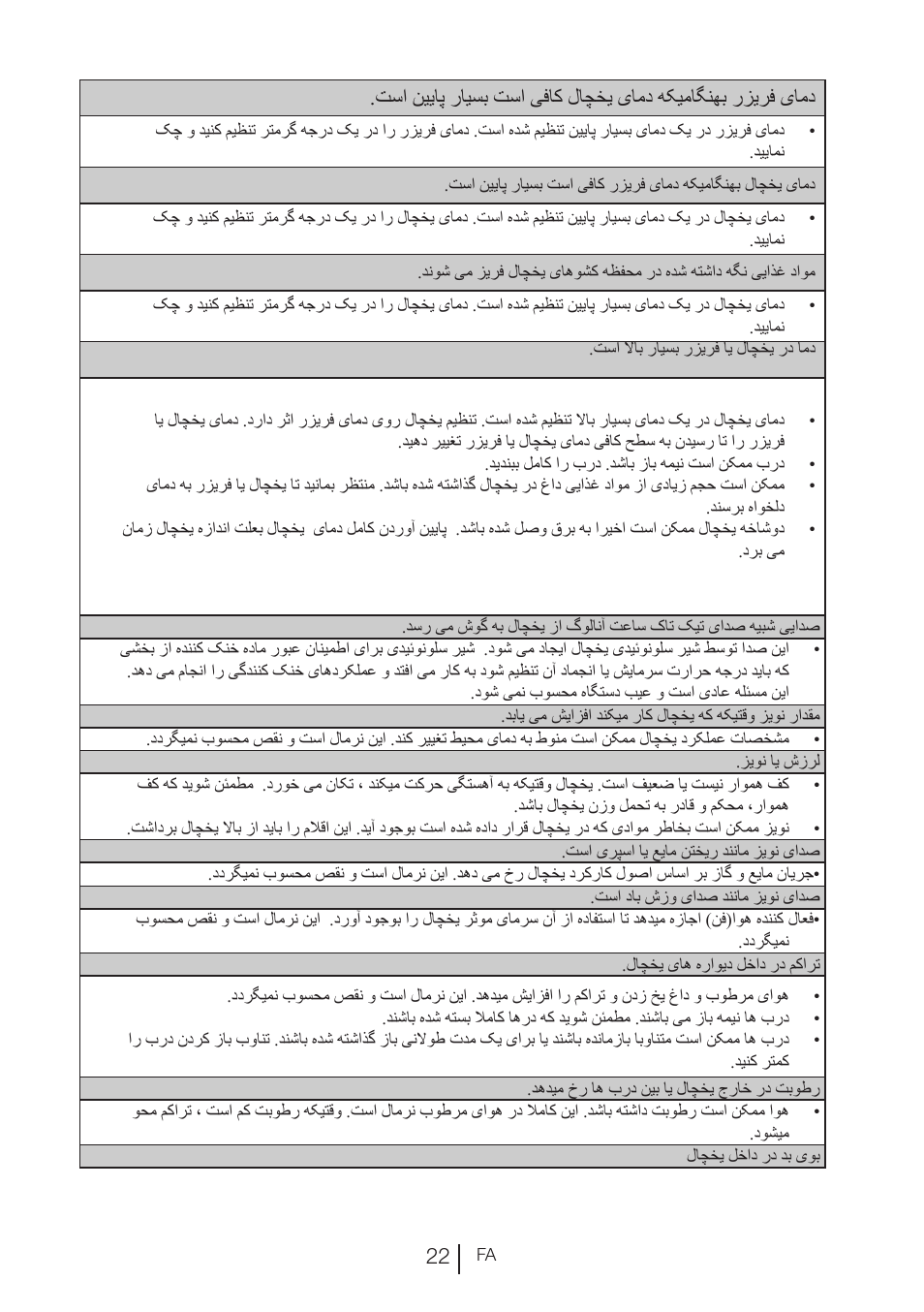 Blomberg KND 9950 X A+ User Manual | Page 227 / 229