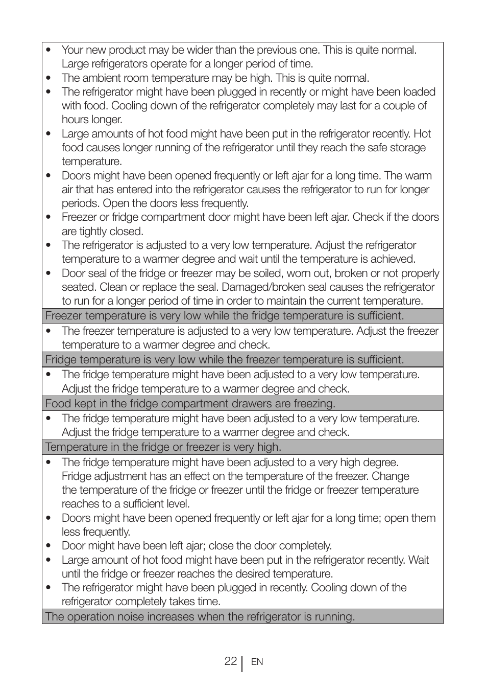 Blomberg KND 9950 X A+ User Manual | Page 23 / 229