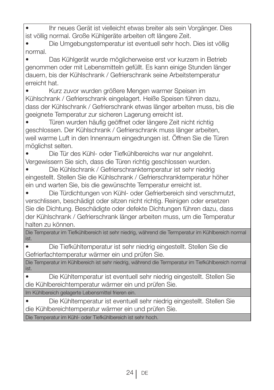 Blomberg KND 9950 X A+ User Manual | Page 48 / 229