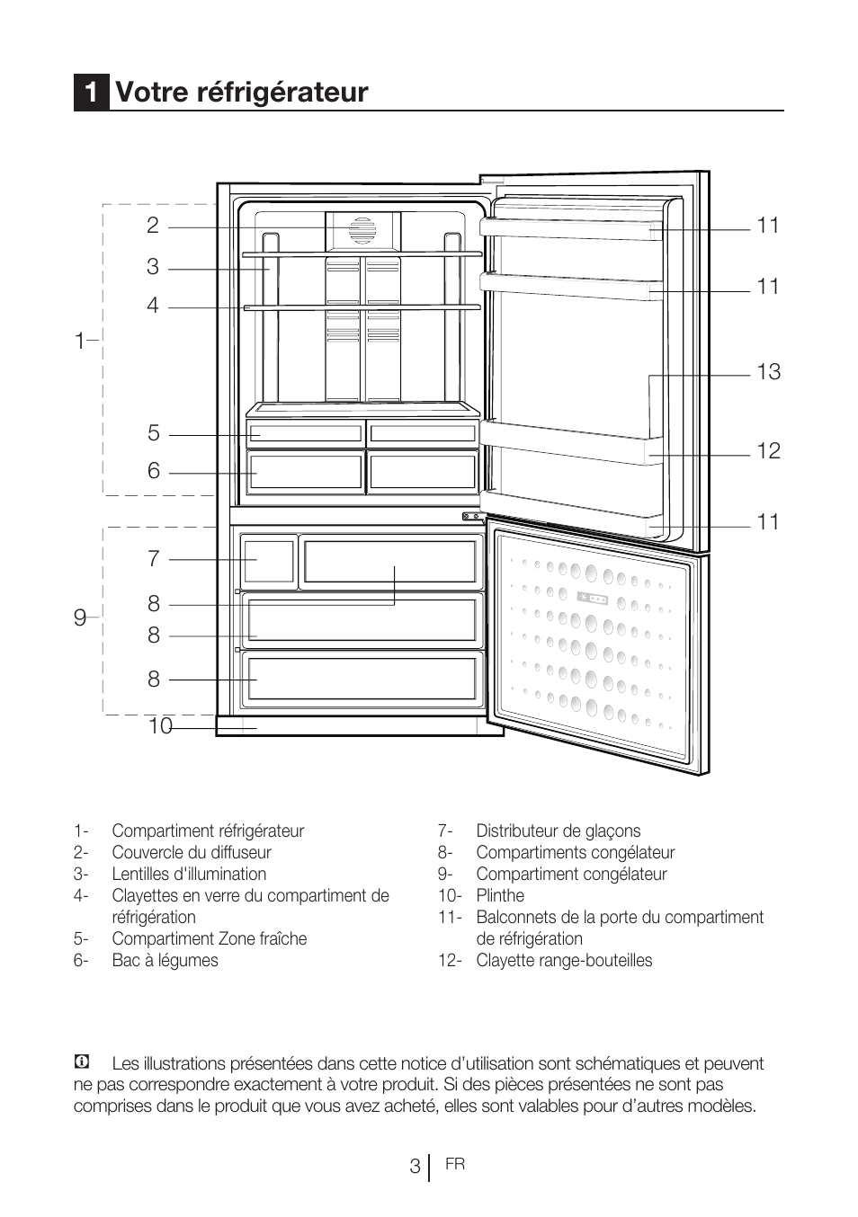 1votre réfrigérateur | Blomberg KND 9950 X A+ User Manual | Page 53 / 229