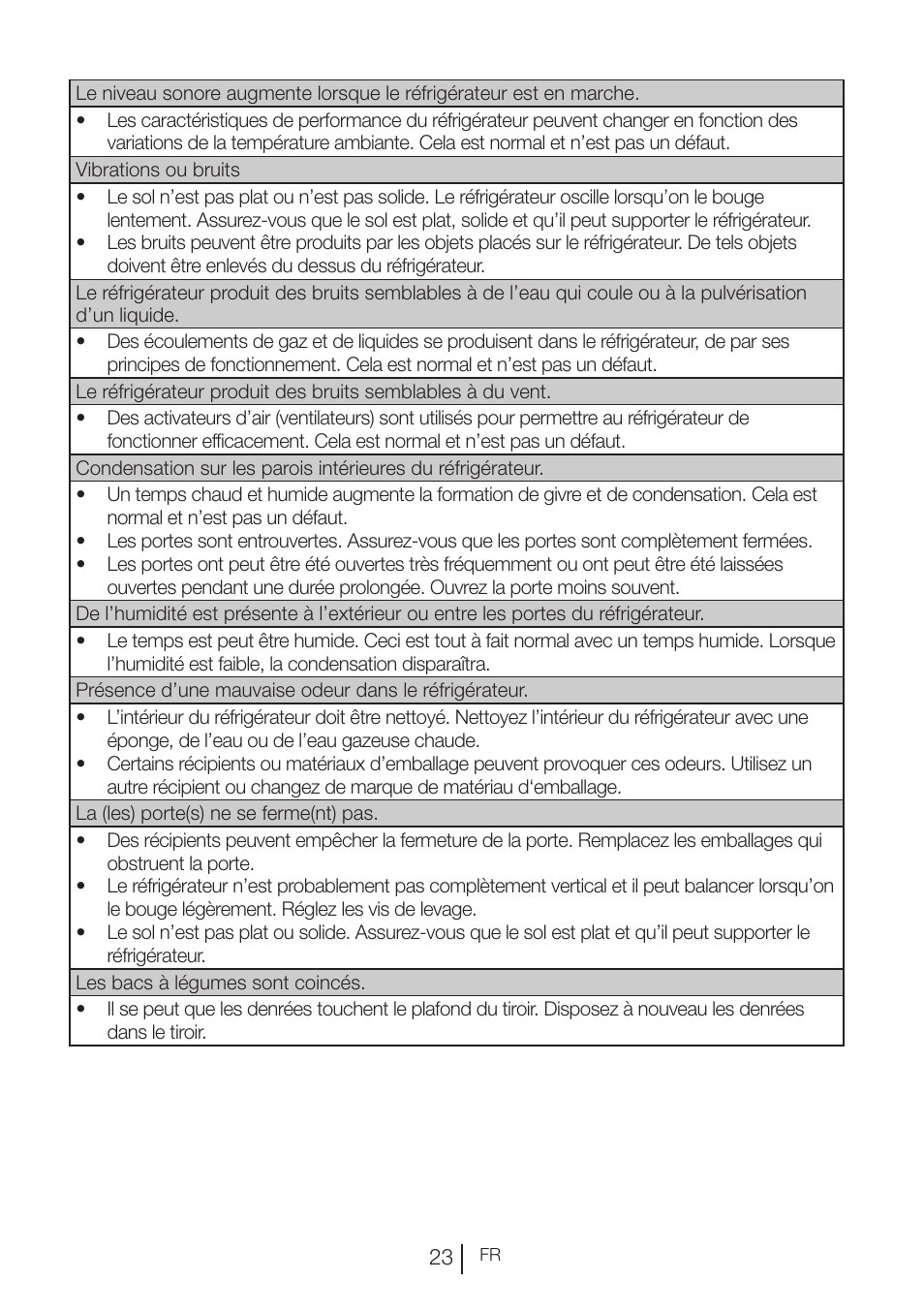 Blomberg KND 9950 X A+ User Manual | Page 73 / 229