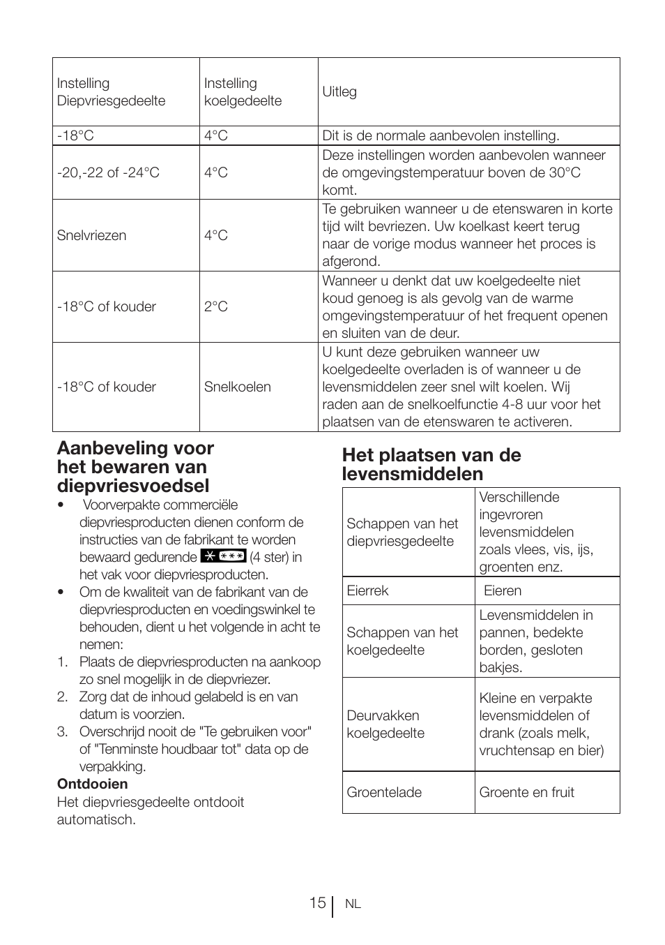 Aanbeveling voor het bewaren van diepvriesvoedsel, Het plaatsen van de levensmiddelen | Blomberg KND 9950 X A+ User Manual | Page 88 / 229