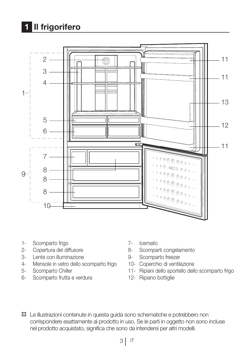 1il frigorifero | Blomberg KND 9950 X A+ User Manual | Page 98 / 229