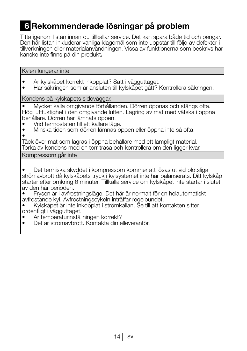 6rekommenderade lösningar på problem | Blomberg KSM 9520 X A+ User Manual | Page 123 / 216